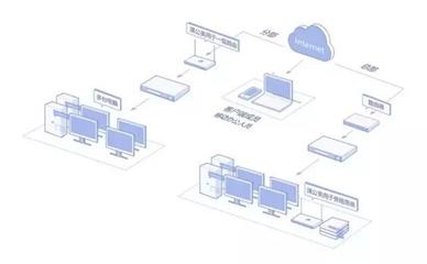 蒲公英X3 Pro 異地組網新利器，賦能網絡工程師高效運維
