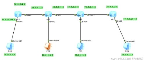 網絡工程實踐 在eNSP中配置靜態路由詳解