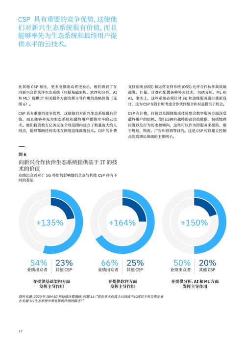 通信服務(wù)時(shí)代落幕，信息系統(tǒng)集成服務(wù)迎來新紀(jì)元